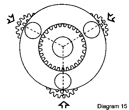 Synchronisationsmarkierungen auf den Planetenrädern